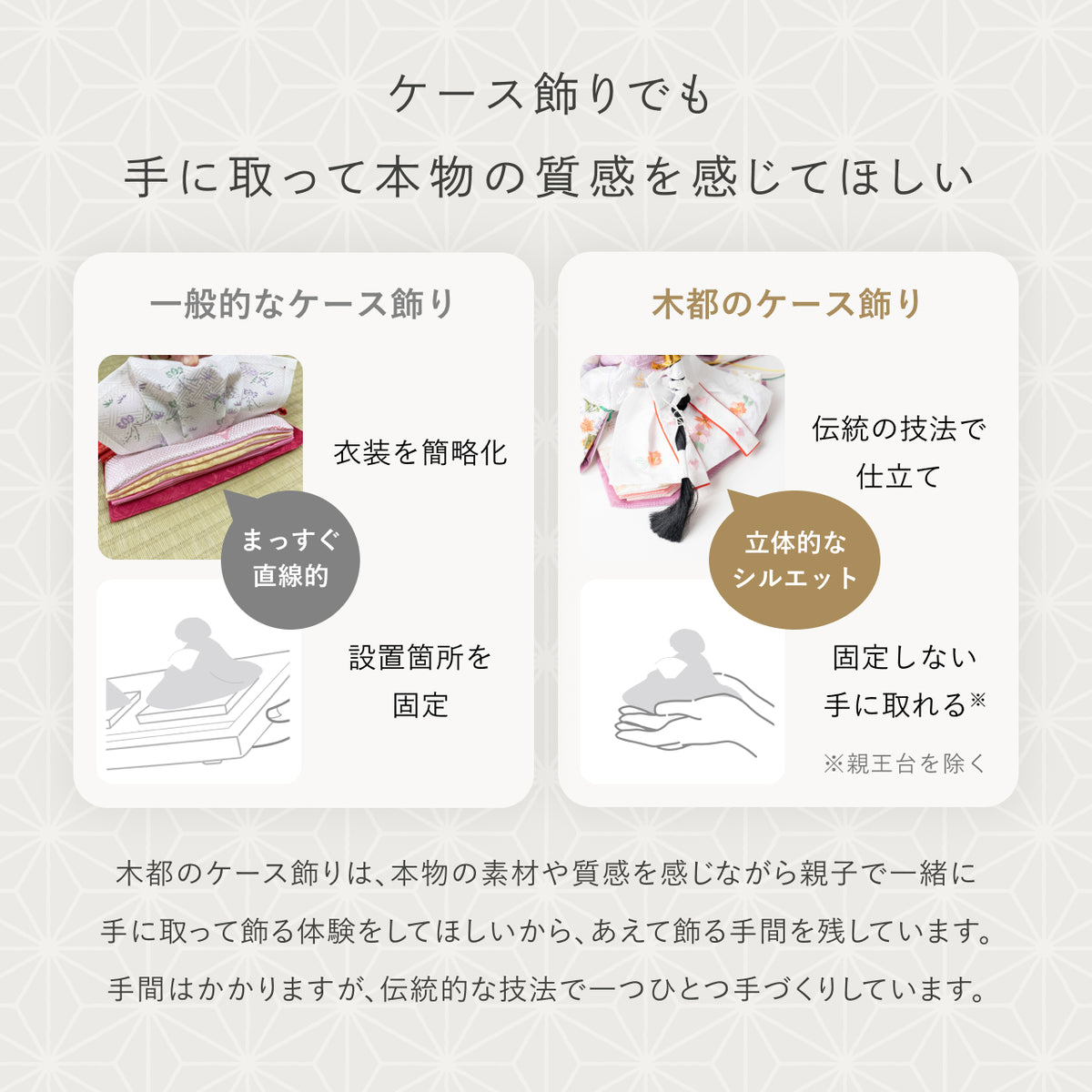 ことのひな人形　このは　円ケース　麻の葉　和紙行燈付
